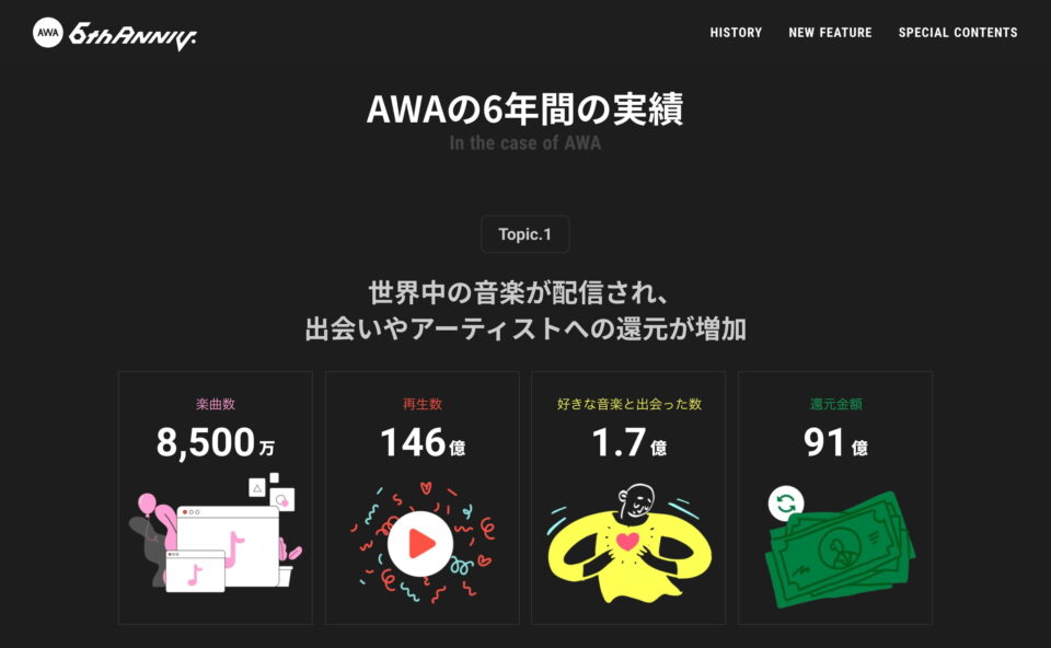 AWA 6th Anniversary – 記念イベントとキャンペーン実施中のWEBデザイン