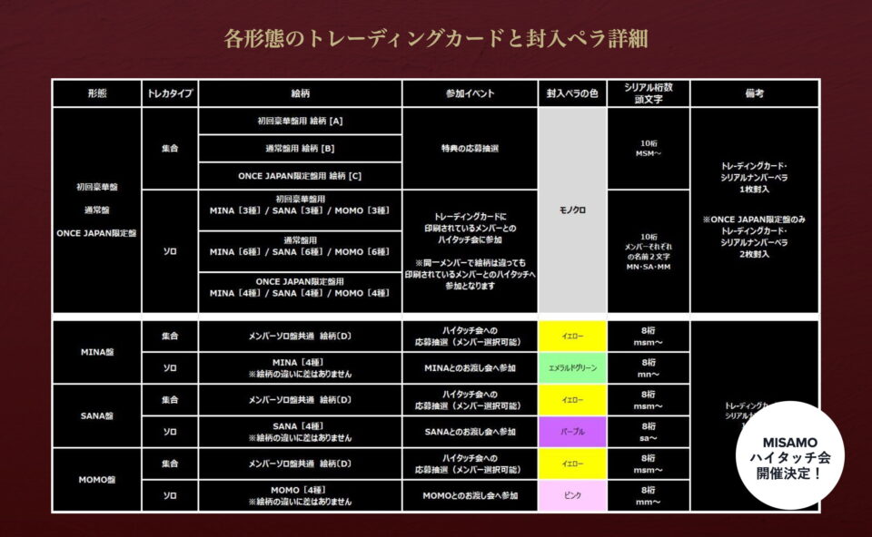 MISAMO JAPAN 1st MINI ALBUM MasterpieceのWEBデザイン