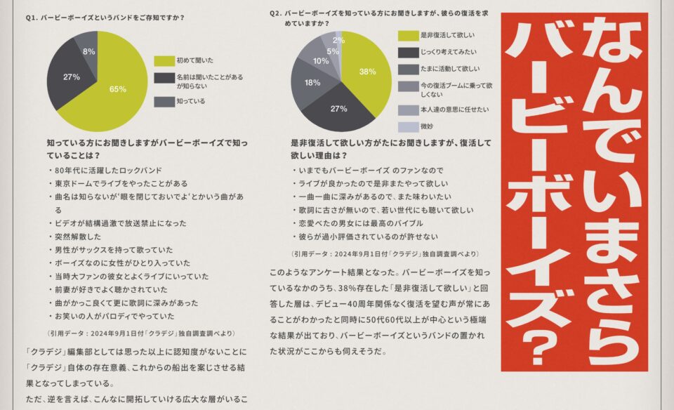 BARBEE BOYS | バービーボーイズ デビュー40周年特設サイトのWEBデザイン